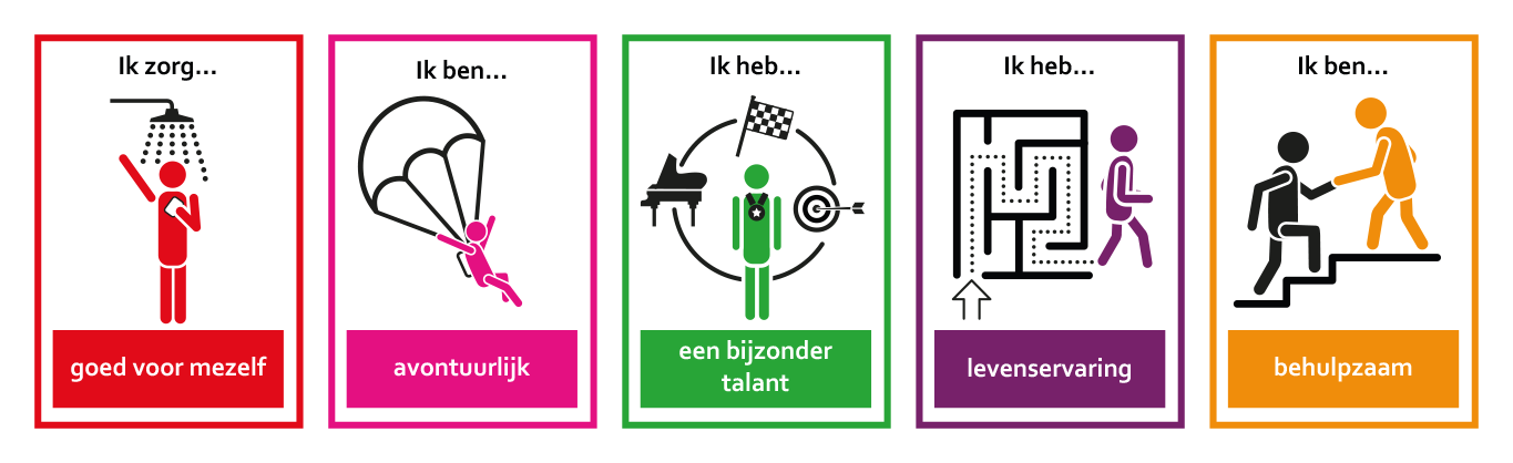 19 vijf krachtenkaartjes